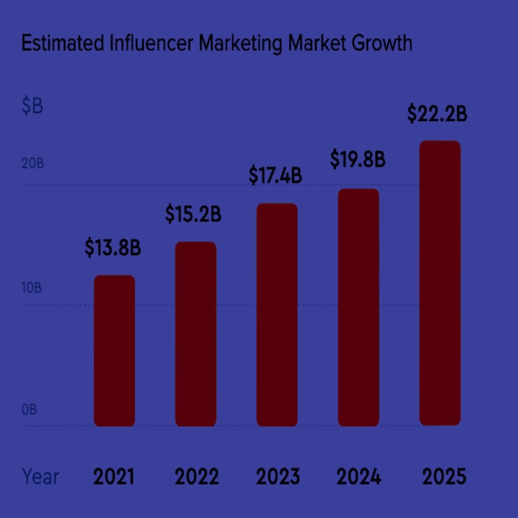 Digital Marketing Updates 2025 Success