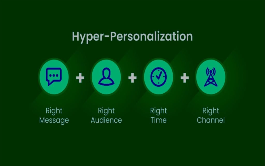 Digital Marketing Updates 2025 Success