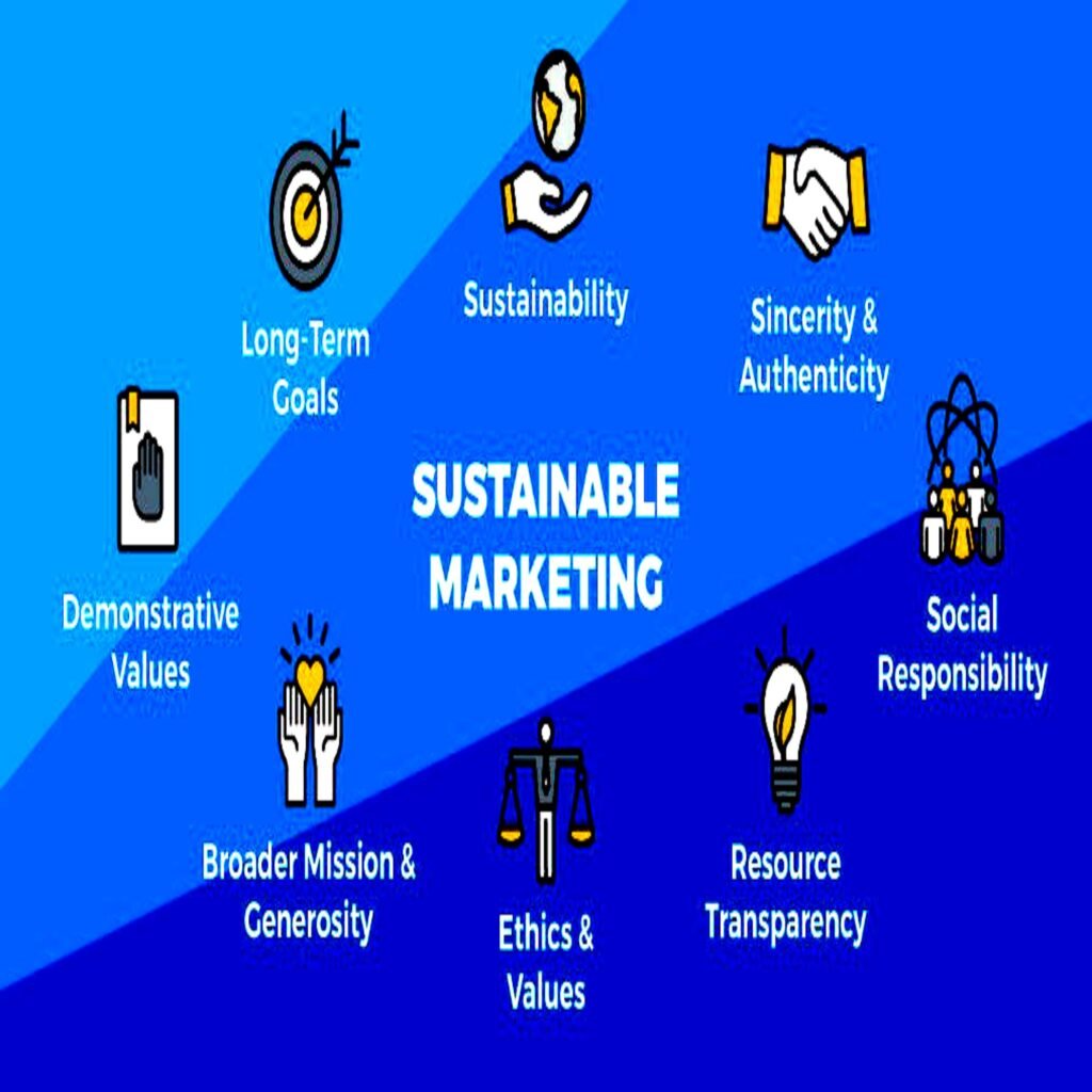 Digital Marketing Updates 2025 Success