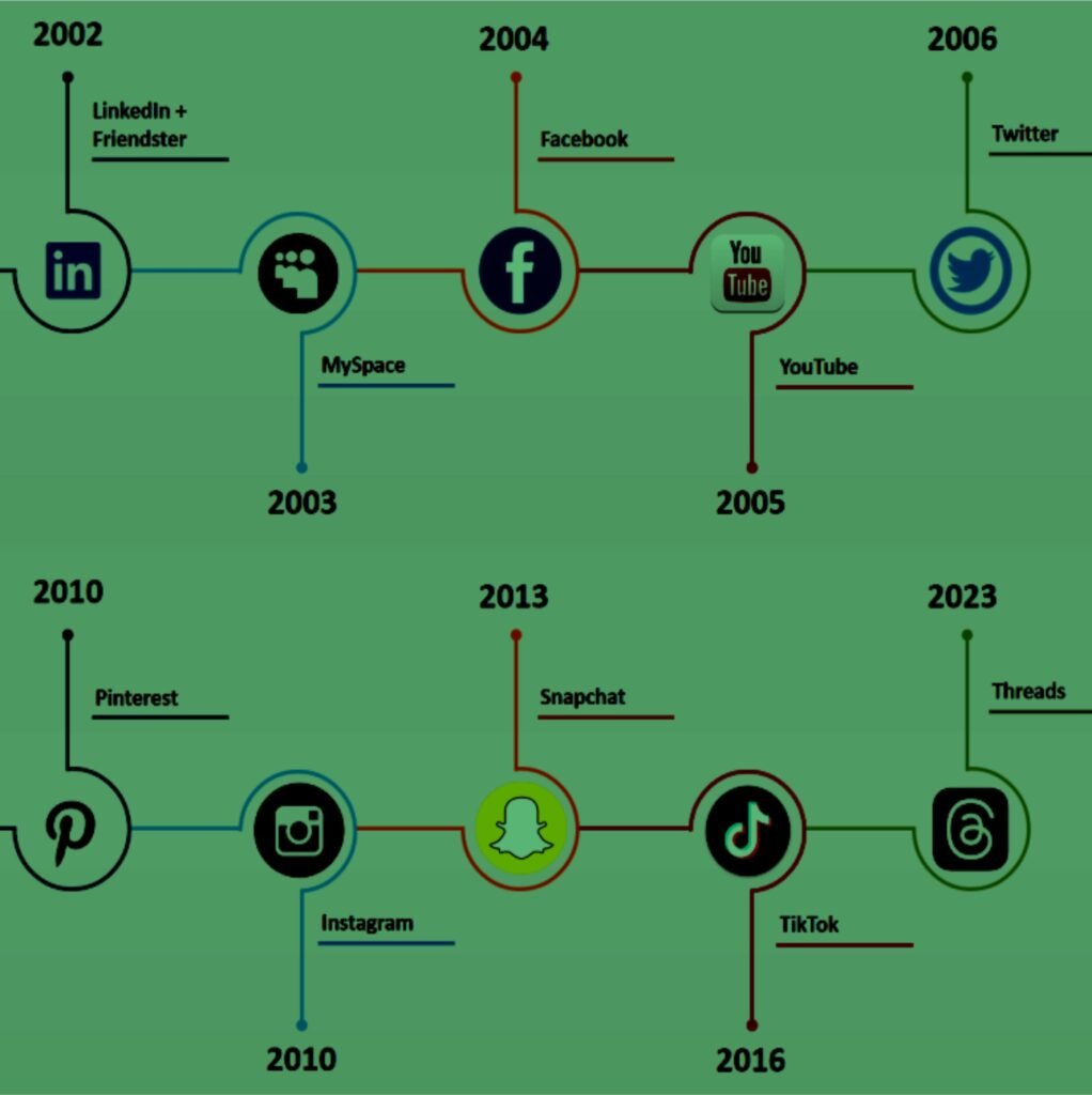Digital Marketing Updates 2025 Success