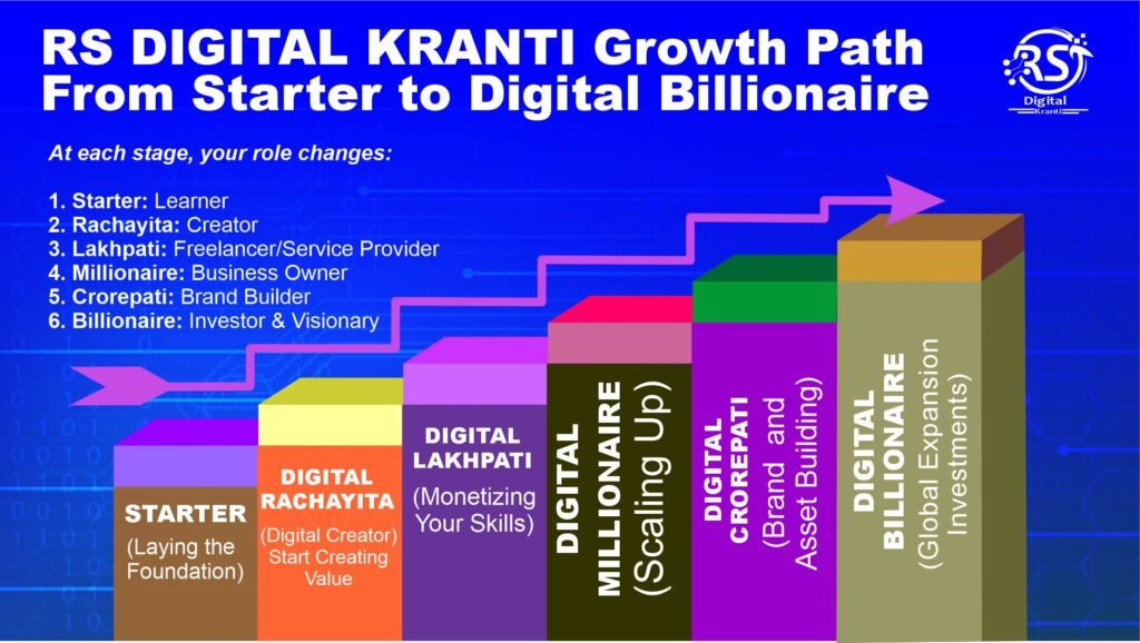 RS Digital Kranti Learn Digital Marketing in Hindi