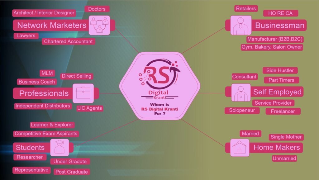 RS Digital Kranti Learn Digital Marketing in Hindi